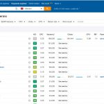 5.Ahrefs