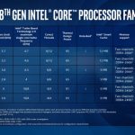 35.Laptop core i7