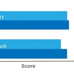 37. Laptop core i7