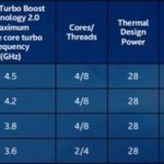 54.Laptop mini, ultrabook