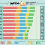 71. Lenovo laptop table