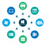 Active-Directory-Had-it-Figured-Out