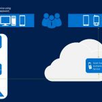 Microsoft-Azure-Multi-Factor-Authentication-Diagram