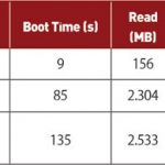 Nano Server Windows Server 2016