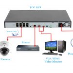 cach-thuc-hoat-dong-cua-ip-camera 2
