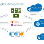 microsoft-rights-management-in-azure-with-active-directory=