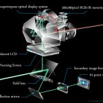 mirrorless-camera-la-gi-tai-sao-lai-xuat-hien-mirrorless-camera 3