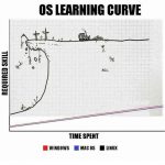 linux vs windows learning curve
