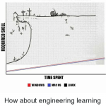 linux vs windows learning curve