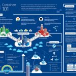 Windows Server 2016 Docker PV