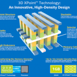 Intel Optane 3D Xpoint