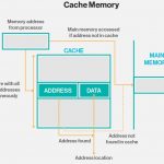 intel optane hay amd storemi cache