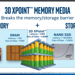 Intel Optane 3D Xpoint