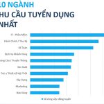 164056-top-nganh-nghe-tuyen-dung-1
