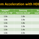 Seagate Barracuda kết hợp với Intel Optane