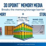 Intel Optane 3D Xpoint