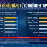 intel optane perm