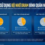 intel optane who