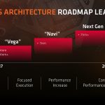 4287975_GCN_Roadmap