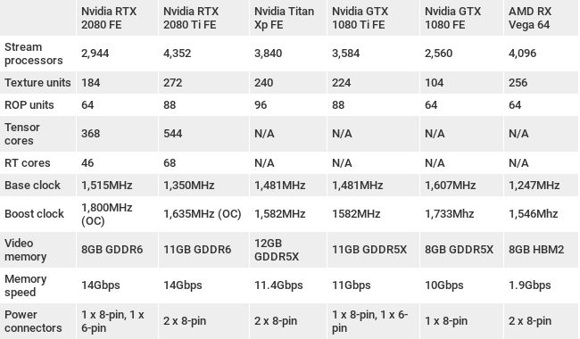 Đánh giá chi tiết Nvidia GeForce RTX 2080