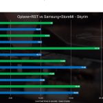 Intel Optane vs AMD StoreMI 4