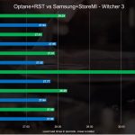 Intel Optane vs AMD StoreMI 5