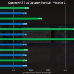 Intel Optane vs AMD StoreMI 2