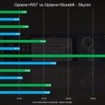 Intel Optane vs AMD StoreMI 3