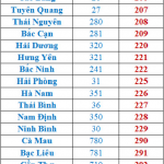 mã vùng điện thoại việt nam(3)