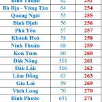mã vùng điện thoại việt nam(4)