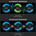 GIGABYTE GeForce® GTX 1660 Ti GAMING OC 6G – Phong Vũ 0010