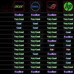 Top 5 Gaming Laptop AL2019