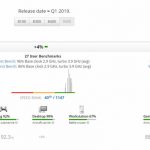 9400F vs 8400 CPU