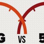 mạng 5g(2)