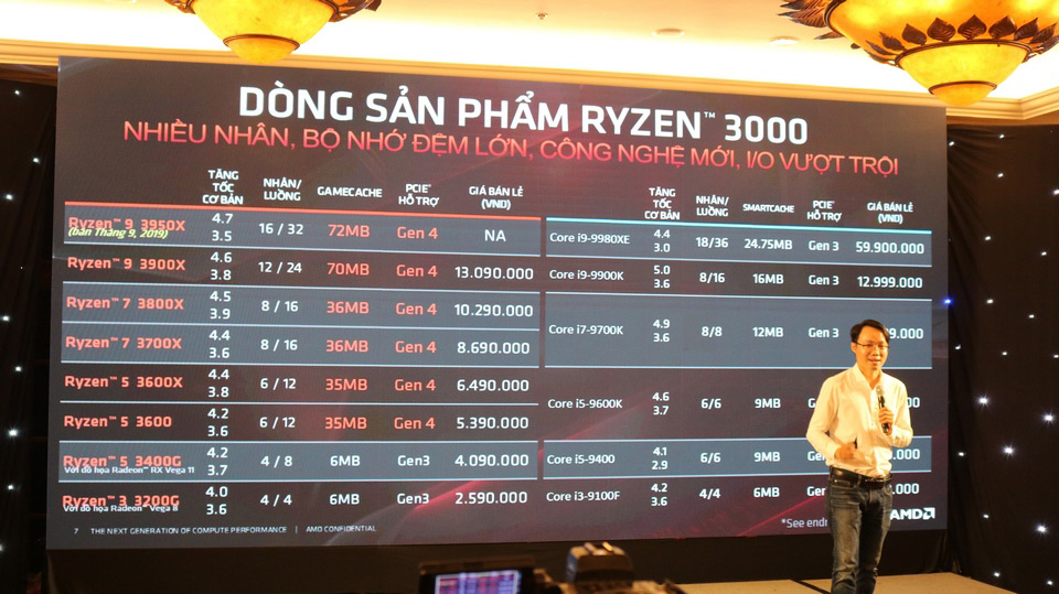 các dòng sản phẩm AMD ra mắt năm nay
