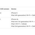 ios 9.3.6 10.3.4