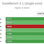 snapdragon 855 plus