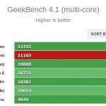 snapdragon 855 plus(2)