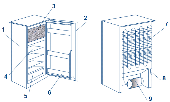 Các bộ phận trong phần vỏ cách nhiệt của tủ lạnh