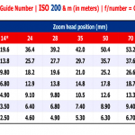 Nikon-SB-600-Guide-Number_iso200