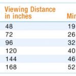 screen-size