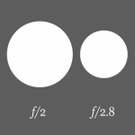 Aperture-f-Number-1024×409