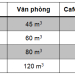 bang-lua-chon-may-dieu-hoa