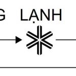 chi-tiet-cach-su-dung-dieu-hoa-may-lanh-panasonic-inverter-02