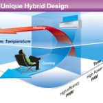 unique-hybrid-design-1
