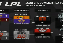 Kết quả LPL Mùa Hè 2020 15/8: SofM có phong độ cao, SN về đích đẹp