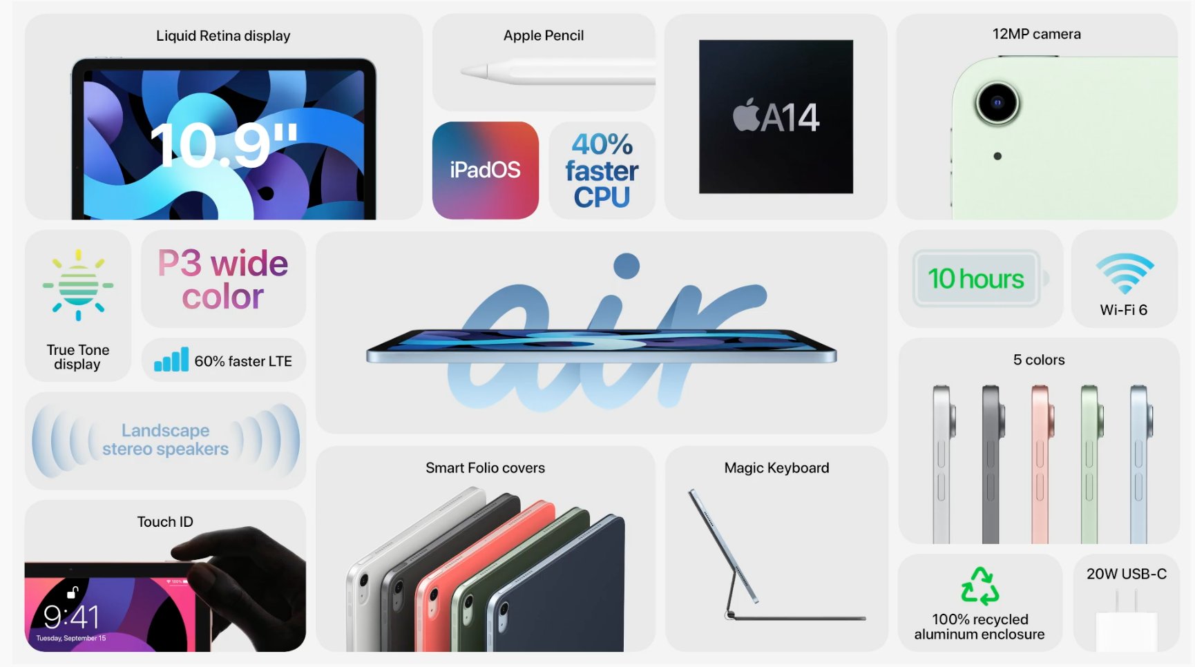 Tóm tắt các điểm nổi bật mới của iPad Air thế hệ thứ 4