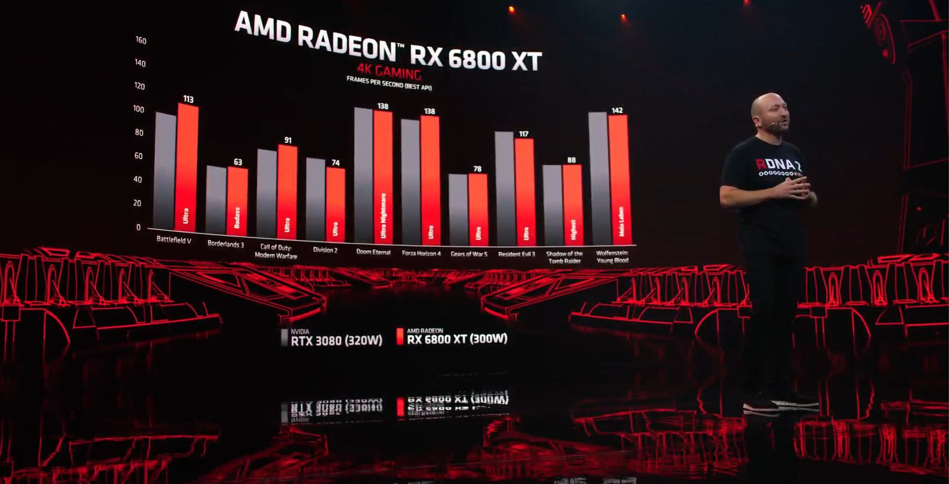 AMD ra mắt Big Navi: RX 6900 XT, RX 6800 XT và RX 6800 - mỗi card mỗi vẻ, giá chỉ từ 13 triệuAMD ra mắt Big Navi: RX 6900 XT, RX 6800 XT và RX 6800 - mỗi card mỗi vẻ, giá chỉ từ 13 triệu