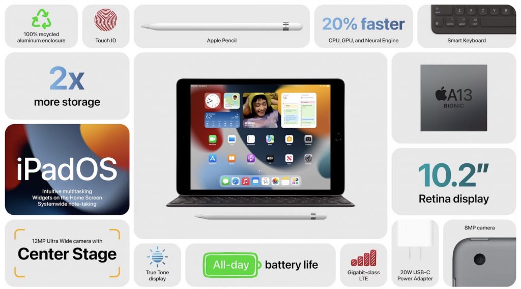 iPad Gen 9 cấu hình được trang bị vi xử lý Apple A13 Bionic và iPadOS 15