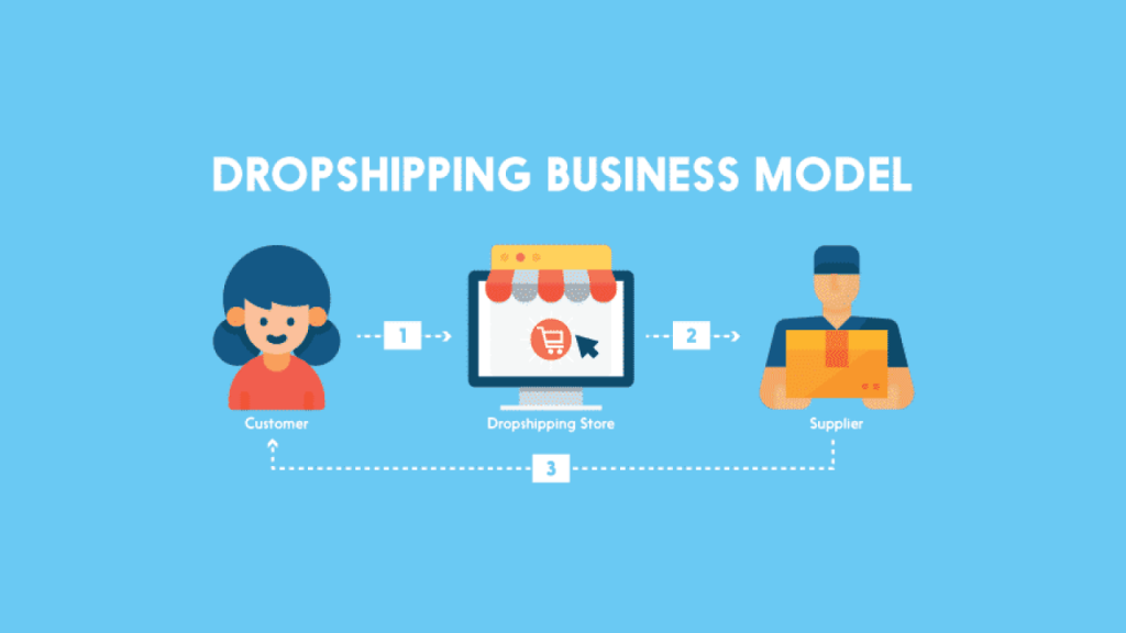 Mô hình kinh doanh của Dropshipping